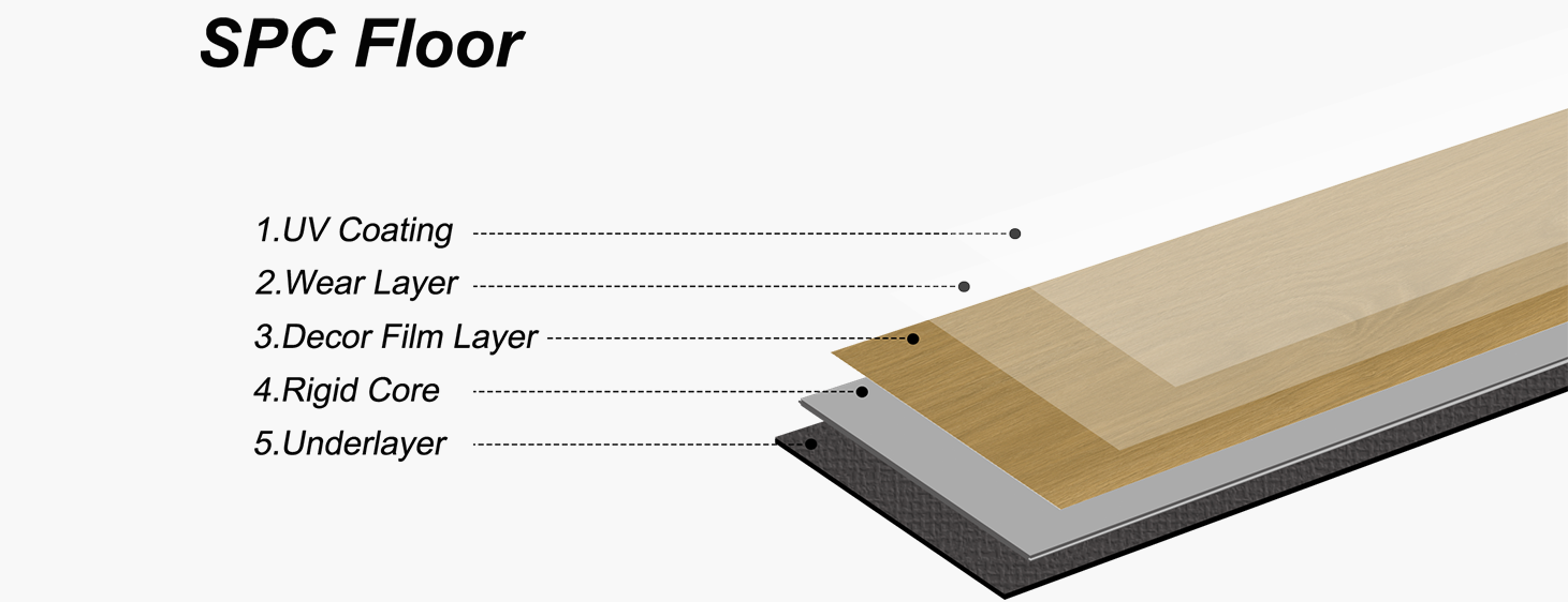 SPC Flooring Manufacturers, SPC Vinyl Plank Flooring Suppliers