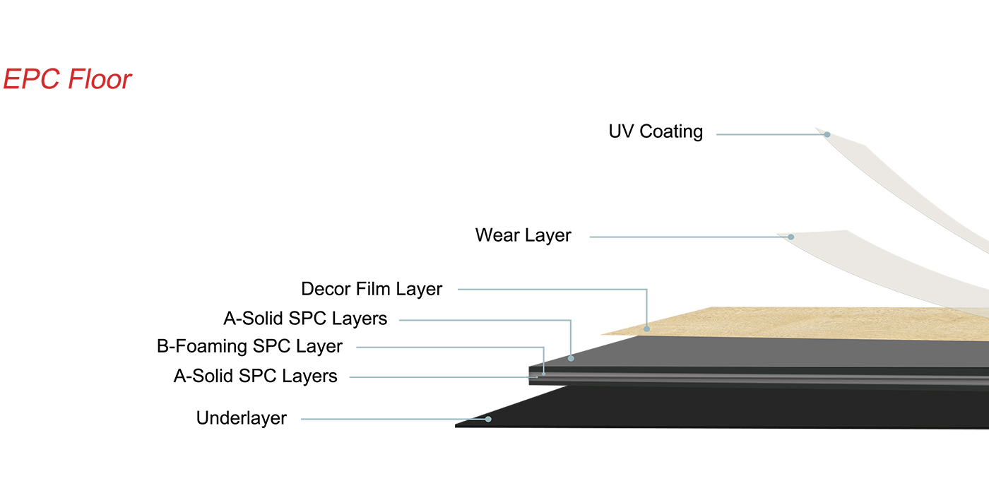 EPC Floor Manufacturers, Wholesale EPC Vinyl Flooring Factory